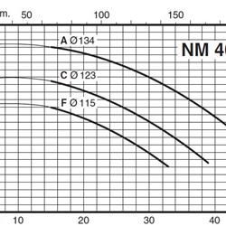 پمپ آب کالپدا سانتریفیوژ کوپل مستقیم مدل NM 40/12FE