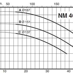  پمپ آب کالپدا سانتریفیوژ کوپل مستقیم مدل NM 40/16BE