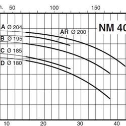 پمپ آب کالپدا سانتریفیوژ کوپل مستقیم مدل NM 40/20CE