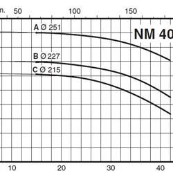 پمپ آب کالپدا سانتریفیوژ کوپل مستقیم مدل NM 40/25AE