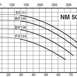  پمپ آب کالپدا سانتریفیوژ کوپل مستقیم مدل NM 50/12AE