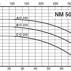 پمپ آب کالپدا سانتریفیوژ کوپل مستقیم مدل NM 50/25CE