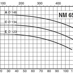 پمپ آب کالپدا سانتریفیوژ کوپل مستقیم مدل NM 65/12EE