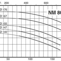 پمپ آب کالپدا سانتریفیوژ کوپل مستقیم مدل NM 80/16AE