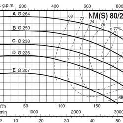 پمپ آب کالپدا سانتریفیوژ کوپل مستقیم مدل NMS 80/250AE