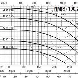 پمپ آب کالپدا سانتریفیوژ کوپل مستقیم مدل NMS 100/200AE