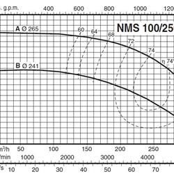 پمپ آب کالپدا سانتریفیوژ کوپل مستقیم مدل NMS 100/250BE