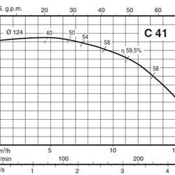 پمپ آب کالپدا سانتریفیوژ مدل CM 41E