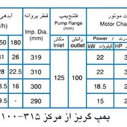  پمپ آب پمپیران مدل 315-100 با موتور 22 کیلووات