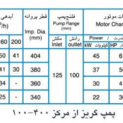  پمپ آب پمپیران مدل 400-100 با موتور 30 کیلووات