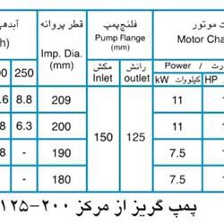  پمپ آب پمپیران مدل 200-125 با موتور 7.5 کیلووات