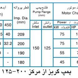 پمپ آب پمپیران مدل 200-125 با موتور 55 کیلووات
