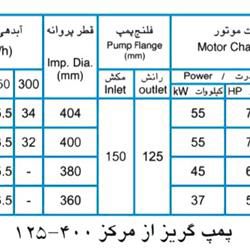  پمپ آب پمپیران مدل 400-125 با موتور 45 کیلووات