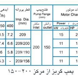 پمپ آب پمپیران مدل 200-150 با موتور 11 کیلووات