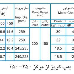  پمپ آب پمپیران مدل 250-150 با موتور 30 کیلووات