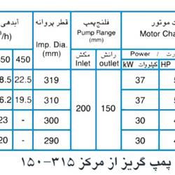  پمپ آب پمپیران مدل 315-150 با موتور 30 کیلووات