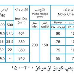  پمپ آب پمپیران مدل 400-150 با موتور 55 کیلووات