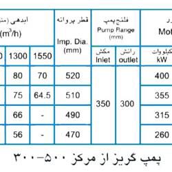  پمپ آب پمپیران مدل 500-300 با موتور 315 کیلووات