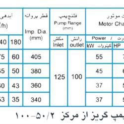 پمپ آب پمپیران مدل 50/2-100 با موتور 45 کیلووات