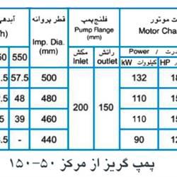   پمپ آب پمپیران مدل 50-150 با موتور 90 کیلووات