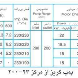  پمپ آب پمپیران مدل 23-200 با موتور 18.5 کیلووات