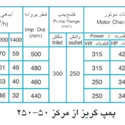  پمپ آب پمپیران مدل 50-250 با موتور 250 کیلووات