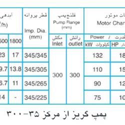   پمپ آب پمپیران مدل 35-300 با موتور 110 کیلووات