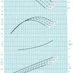 پمپ آب فشار قوی پمپیران مدل WKL40-4 با موتور 2900 دور