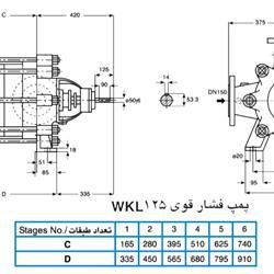 پمپ آب فشار قوی پمپیران مدل WKL125-6a با موتور 1450 دور