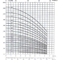 پمپ آب طبقاتی عمودی پمپیران مدل PCR3-4