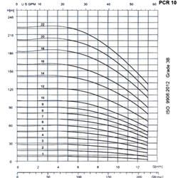  پمپ آب طبقاتی عمودی پمپیران مدل PCR10-3