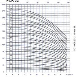 پمپ آب طبقاتی عمودی پمپیران مدل PCR32-11