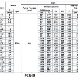 پمپ آب طبقاتی عمودی پمپیران مدل PCR45-12-2