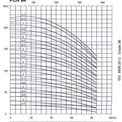 پمپ آب طبقاتی عمودی پمپیران مدل PCR64-2-2