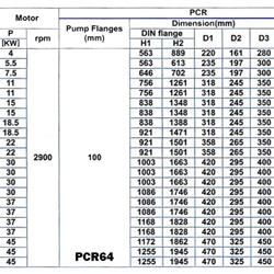 پمپ آب طبقاتی عمودی پمپیران مدل PCR64-7-2