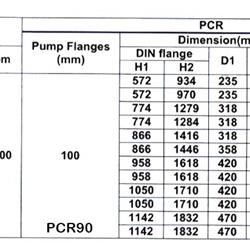 پمپ آب طبقاتی عمودی پمپیران مدل PCR90-1-1