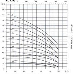 پمپ آب طبقاتی عمودی پمپیران مدل PCR90-1-1