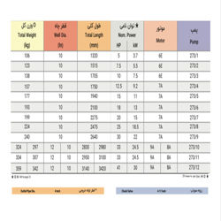 الکتروپمپ شناور پمپیران مدل BPH 273/1