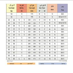 الکتروپمپ شناور پمپیران مدل BPH 384/3 با موتور 18.5 کیلووات