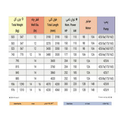 الکتروپمپ شناور پمپیران مدل BPN 425/7 با موتور 150 کیلووات