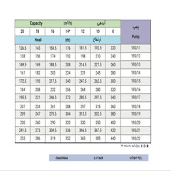 الکتروپمپ شناور پمپیران مدل UQH 193/22