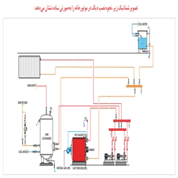 دیگ چدنی سوپر 400 پلاس 7 پره شوفاژکار-موتور خانه هوشمند