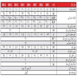 دیگ چدنی سوپر 400 پلاس 7 پره شوفاژکار-موتور خانه هوشمند