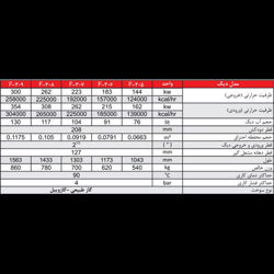 دیگ چدنی سوپر 500 پلاس 5 پره شوفاژکار-موتور خانه هوشمند