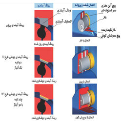 شیر پروانه ای فلنچ دار سایز 1800 با دیسک Bi Plane میراب