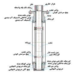 شیر پروانه ای فلنچ دار سایز 500 سنتریک بدنه باریک میراب