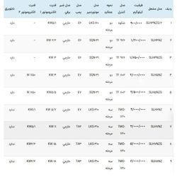 مشعل مازوت سوز هوفمات مدل SLH4NZG