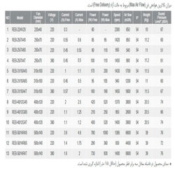 هواکش سقفی قارچی دمنده مدل REB-50/14R4S