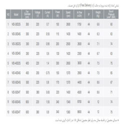 هواکش صنعتی دمنده مدل VID-30D4S