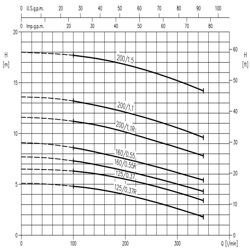 پمپ آب ابارا سانتریفیوژ استیل مدل 3LM 40-200/1.1